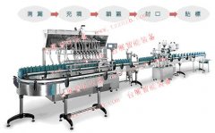 整廠灌裝充填生產線，自